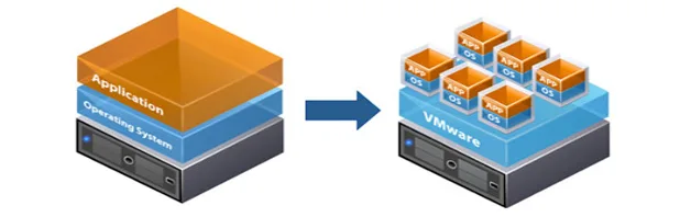 VMware, KVM w Xen