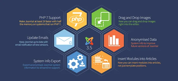 Novità Joomla 3.5