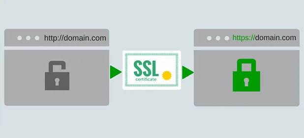 Installare un certificato SSL